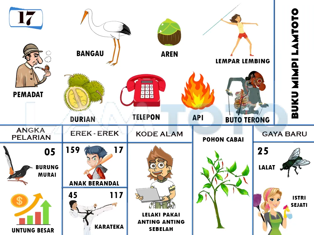 buku mimpi erek erek togel 17