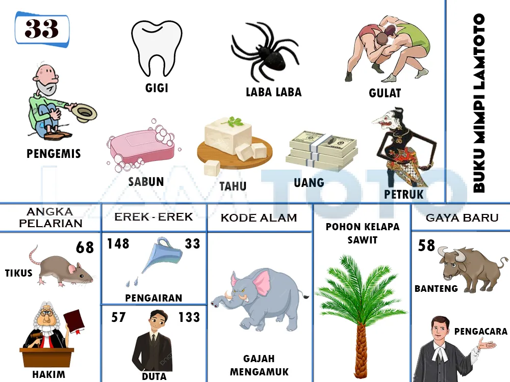 buku mimpi erek erek togel 33