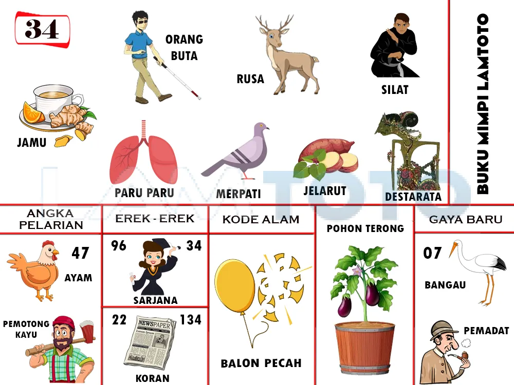 buku mimpi erek erek togel 34
