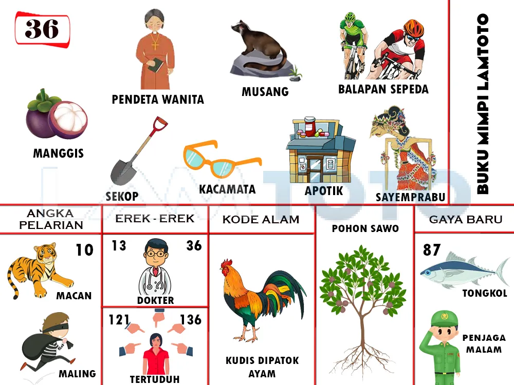 buku mimpi erek erek togel 36