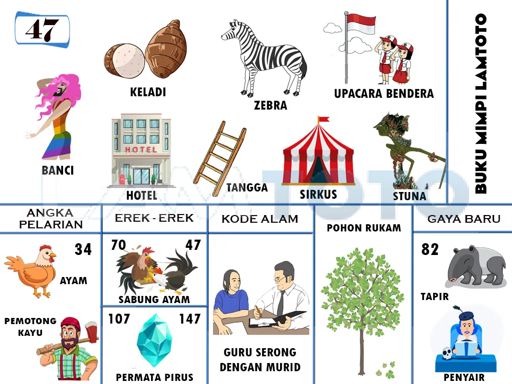 buku mimpi erek erek togel 47
