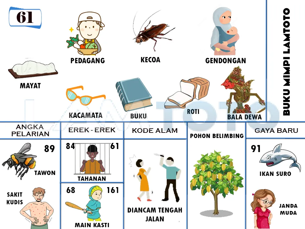 buku mimpi erek erek togel 61