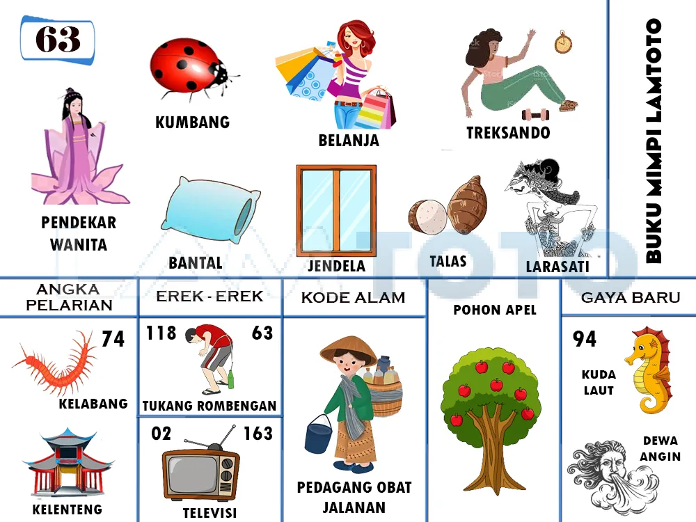 buku mimpi erek erek togel 63