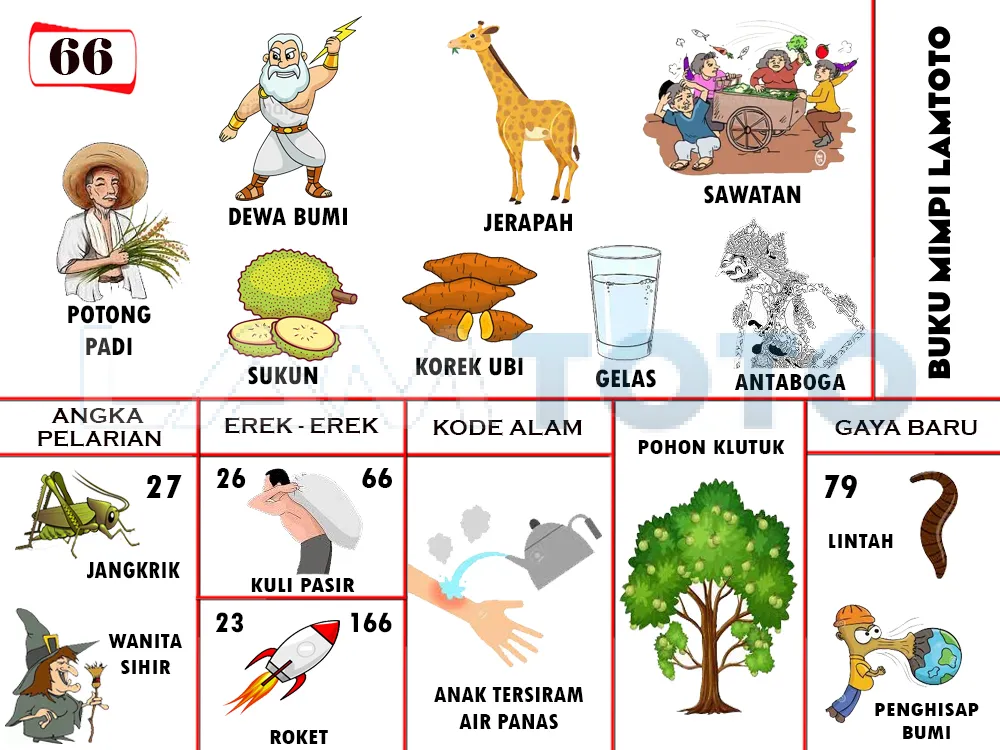 buku mimpi erek erek togel 66