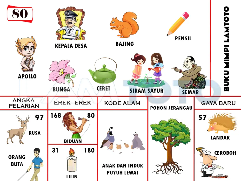 buku mimpi erek erek togel 80