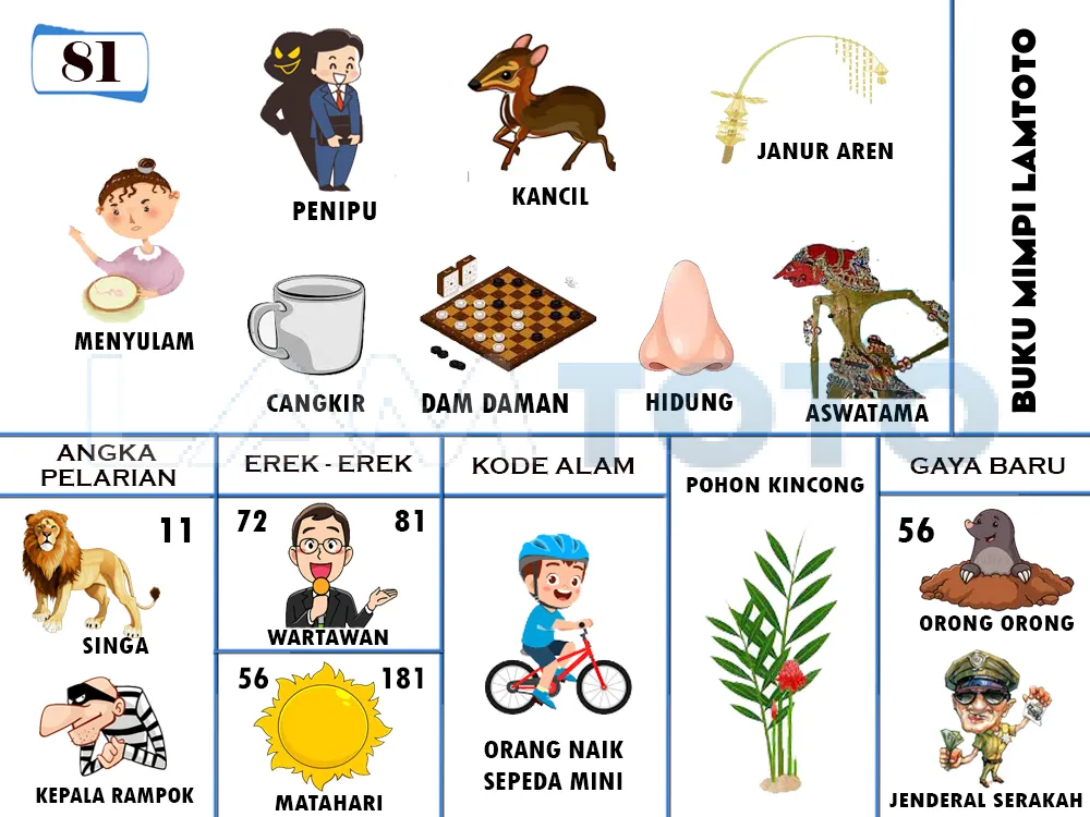 buku mimpi erek erek togel 81