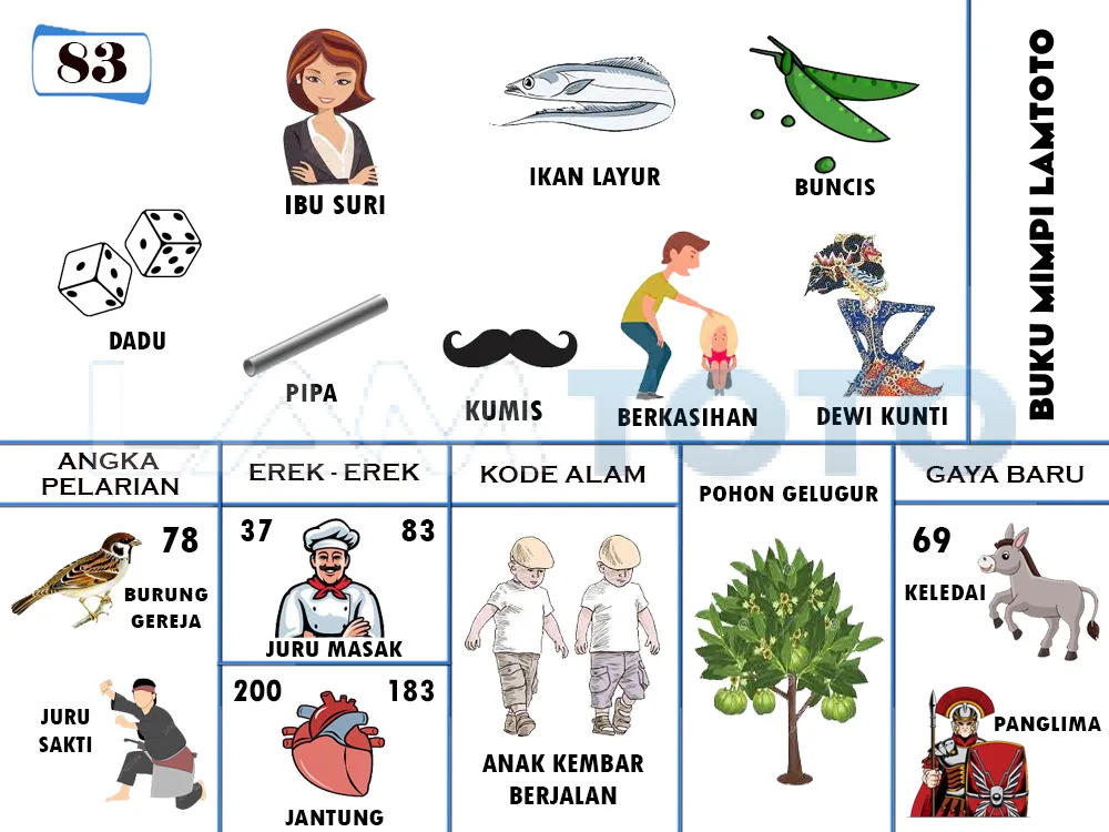 buku mimpi erek erek togel 83
