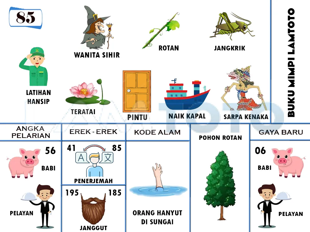buku mimpi erek erek togel 85
