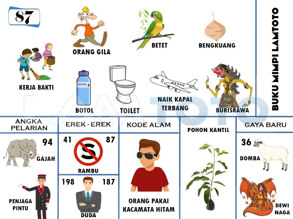 buku mimpi erek erek togel 87