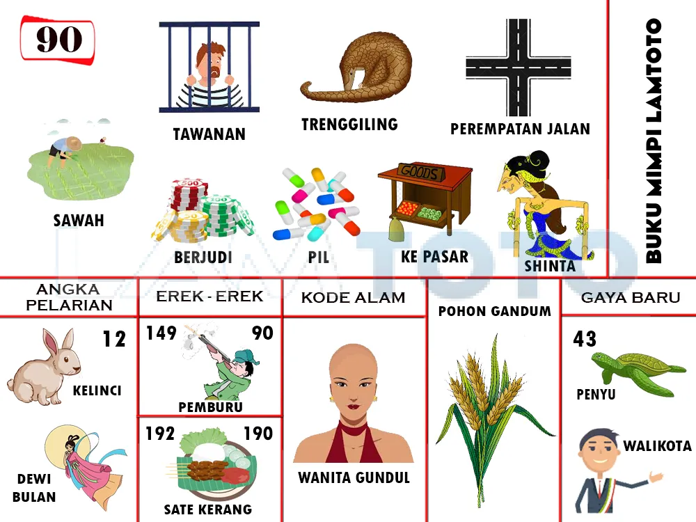 buku mimpi erek erek togel 90