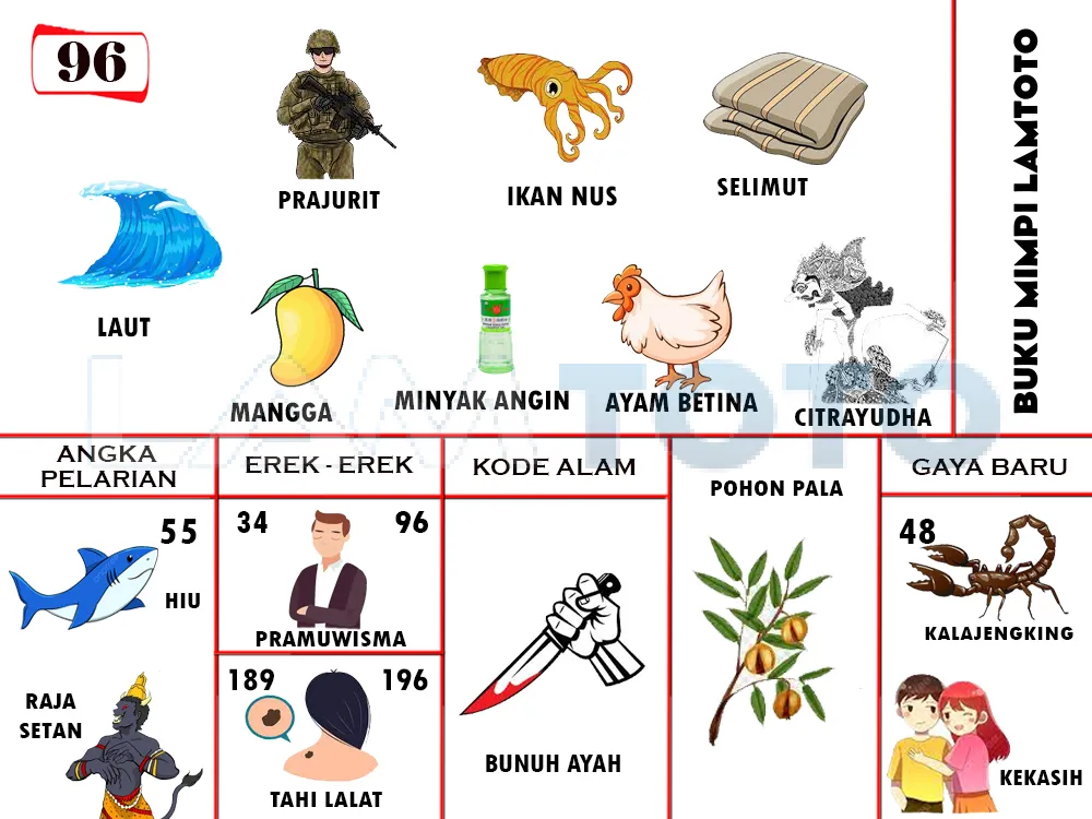 buku mimpi erek erek togel 96